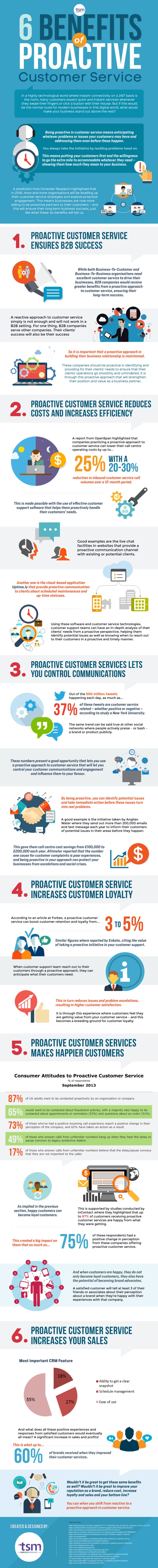 6-Benefits-of-Proactive-Customer-Service