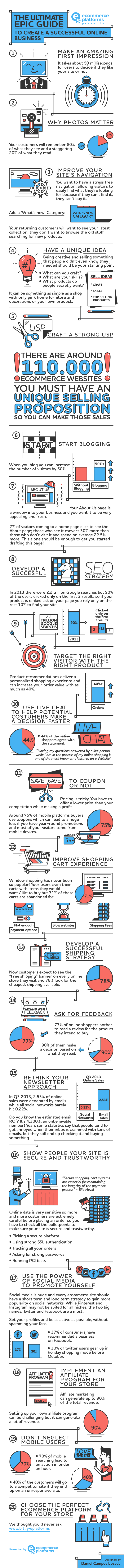 The-Ultimate-Epic-Guide-to-Create-a-Successful-Online-Business