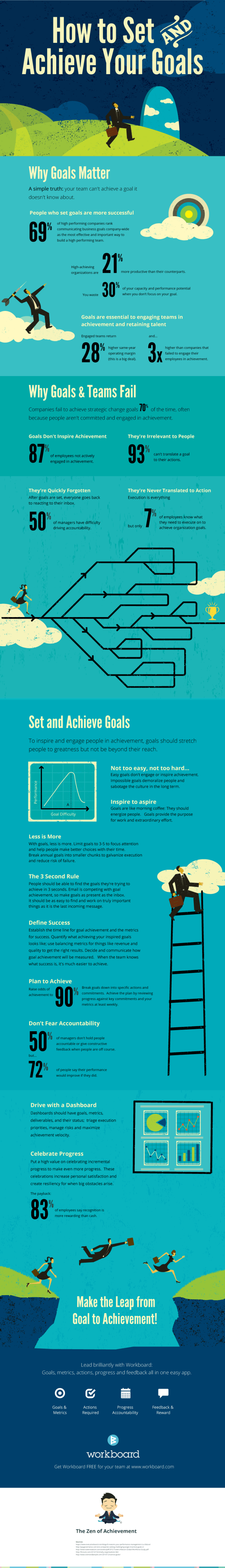 how-to-set-achieve-goals