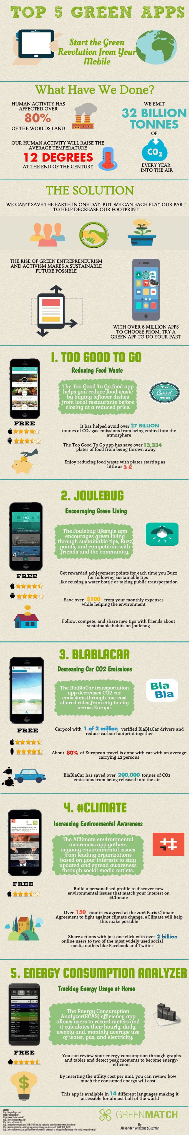 top_5_green_apps_infographic_greenmatchuk-1
