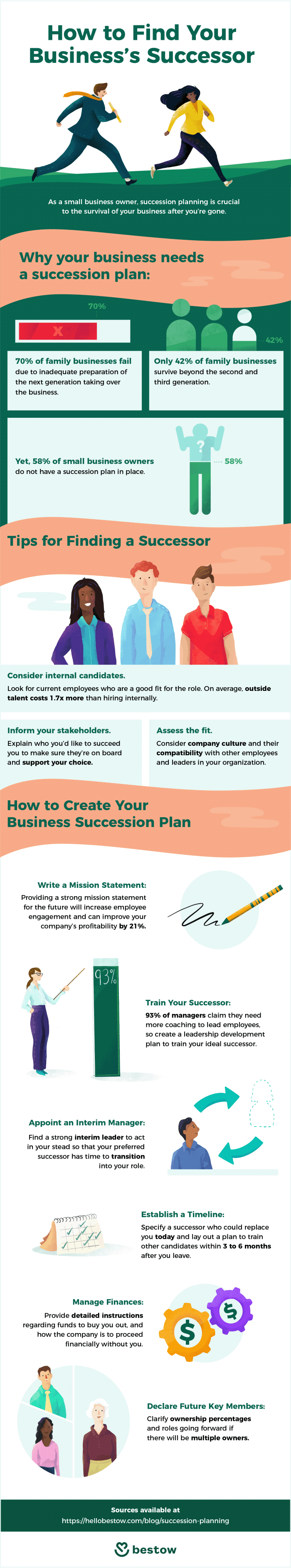 business-succession-infographic