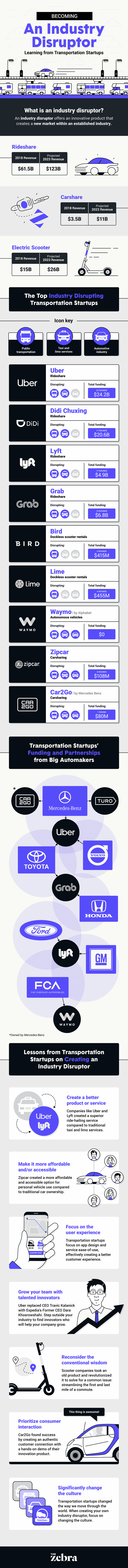 becoming_an_industry_disruptor_infographic_1.width-800
