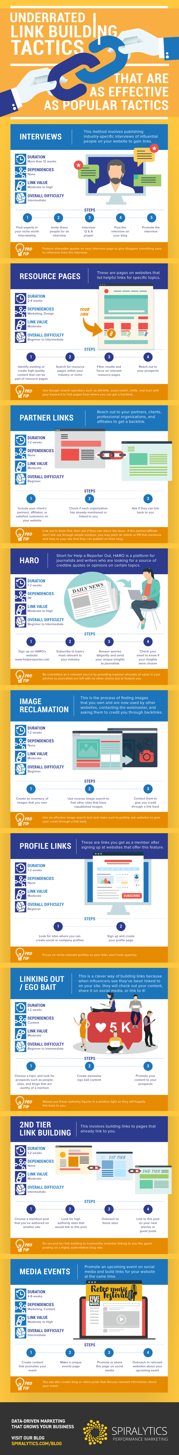 Underrated Link Building Tactics