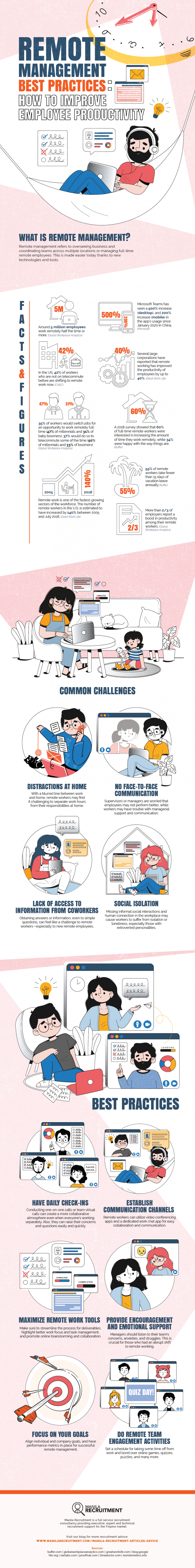 Remote-Management-Best-Practices-How-to-Improve-Employee-Productivity-01-708x5685